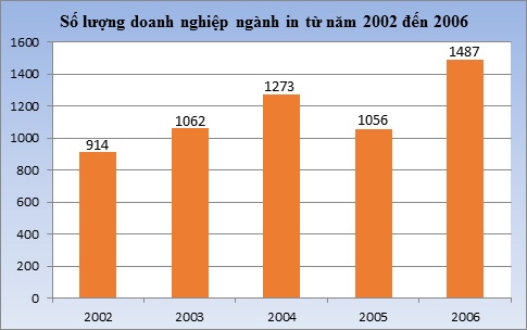 tong-quan-chung-nganh-in-trong-nuoc-2